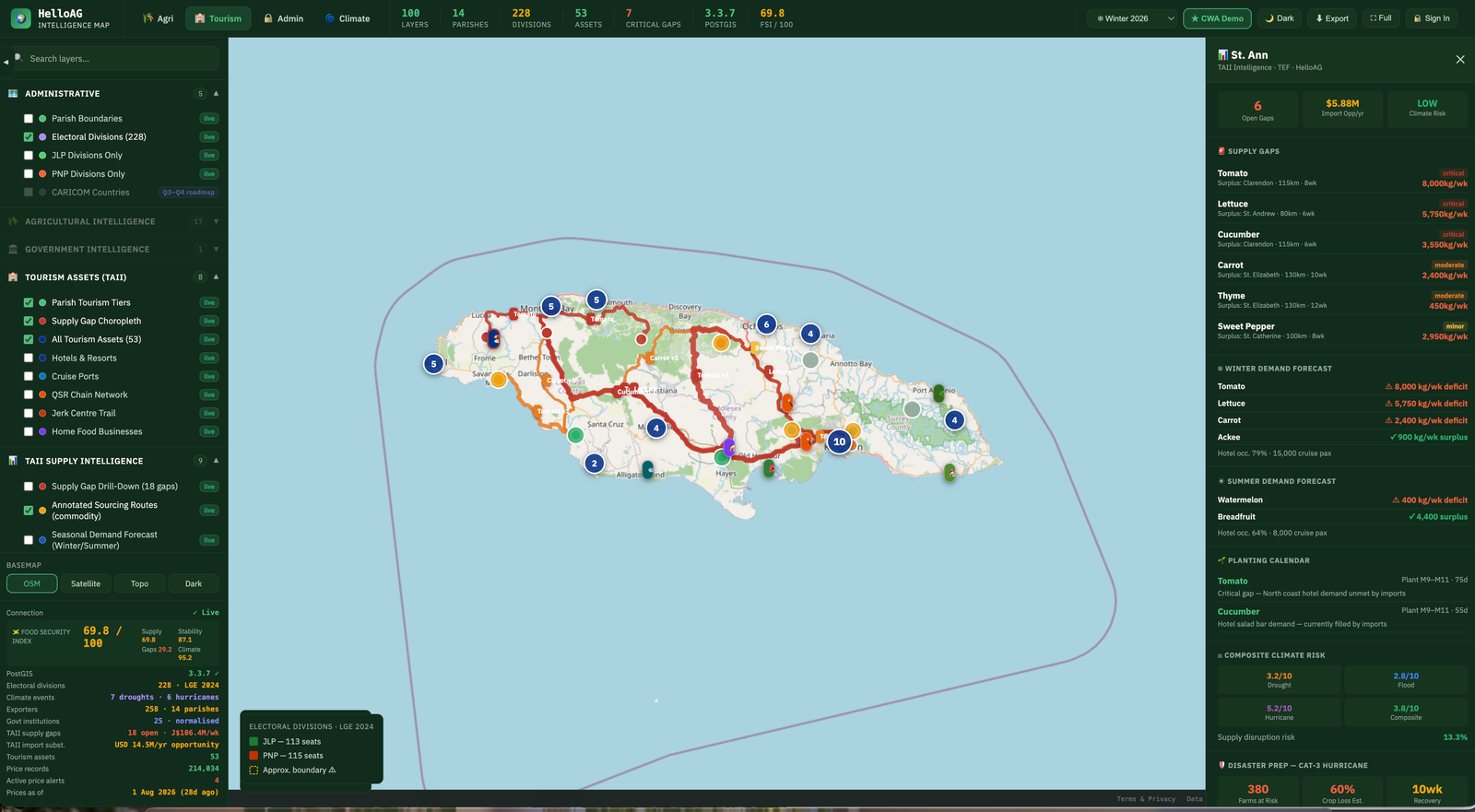 helloAG Intelligence Map — Jamaica tourism supply intelligence, St. Ann panel, sourcing routes